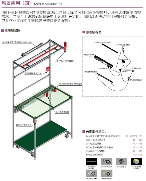 工作站标准化组件应用场景（四）