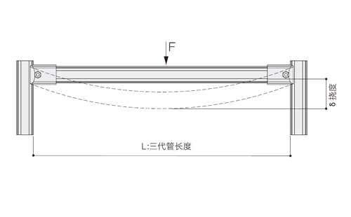 铝合金线棒承重最新标准表1